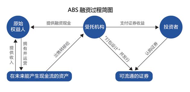 小贷ABS放大表外风险，机构“增资减贷”控制杠杆