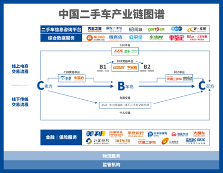 仁润汽车金融系统汽车金融研究院发布 中国二手车金融行业报告